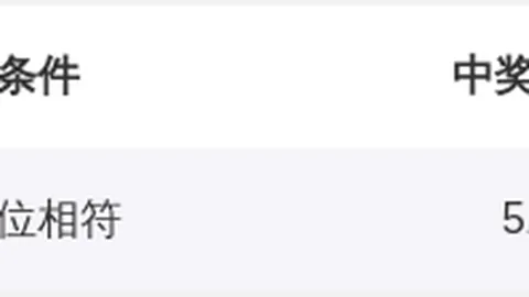 【双色球揭秘】第014期红球预测：专家精选热号03、27、29，不容错过！