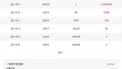 26021期大乐透专家红球推荐：03 08 24