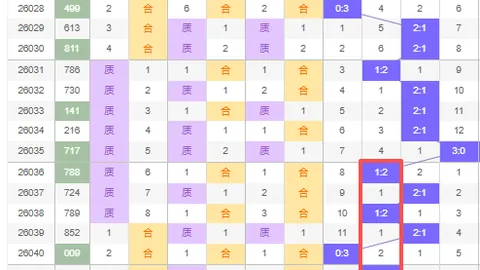 排列三2026年052期：专家精选定位杀四码，解码开奖规律