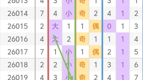 双色球26033期猴博士推荐，前区十码质合分析，龙头01凤尾