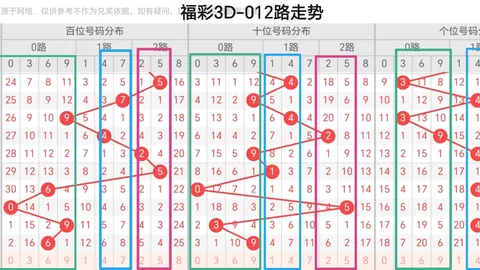 大乐透2026068期专家推荐：关注两码37，全奇组合预测
