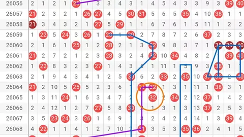金莱排列3第052期：组三推荐及质合分析
